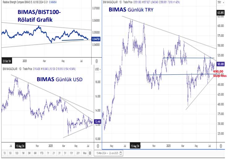 BIMAS teknik görünüm BIMAS teknik görünüm