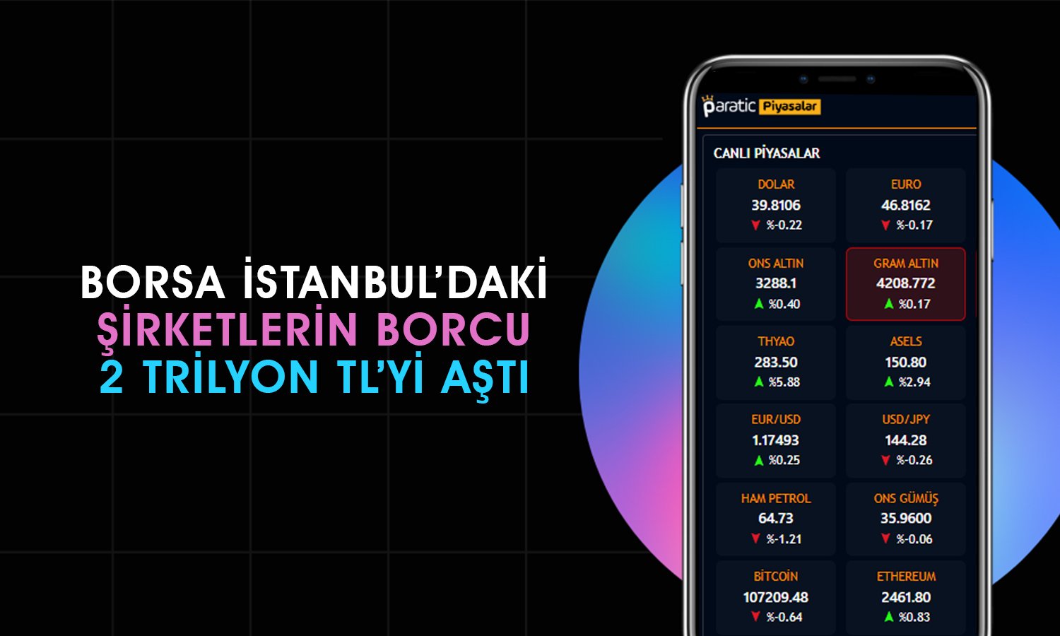 Borsa İstanbul’da yer alan en borçlu 20 şirket
