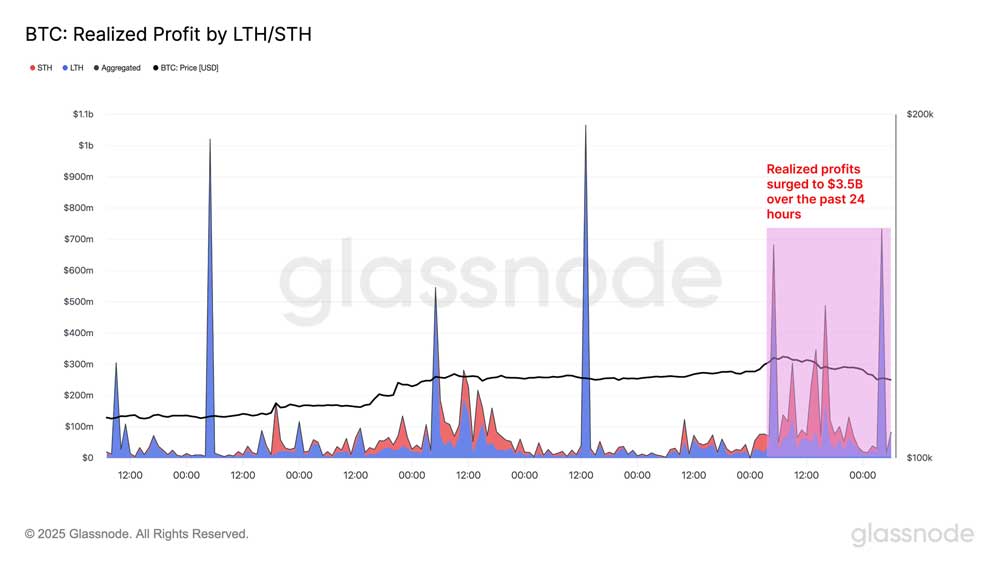 BTC uzun vadeli kar satışı BTC uzun vadeli kar satışı