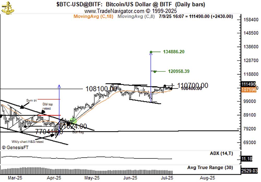 BTC teknik görünüm BTC teknik görünüm