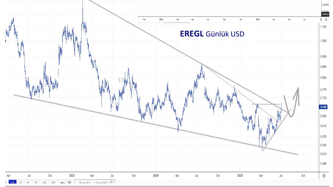 EREGL teknik görünüm