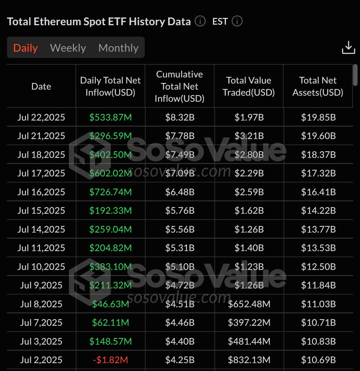 Ethereum spot ETF akışları Ethereum spot ETF akışları