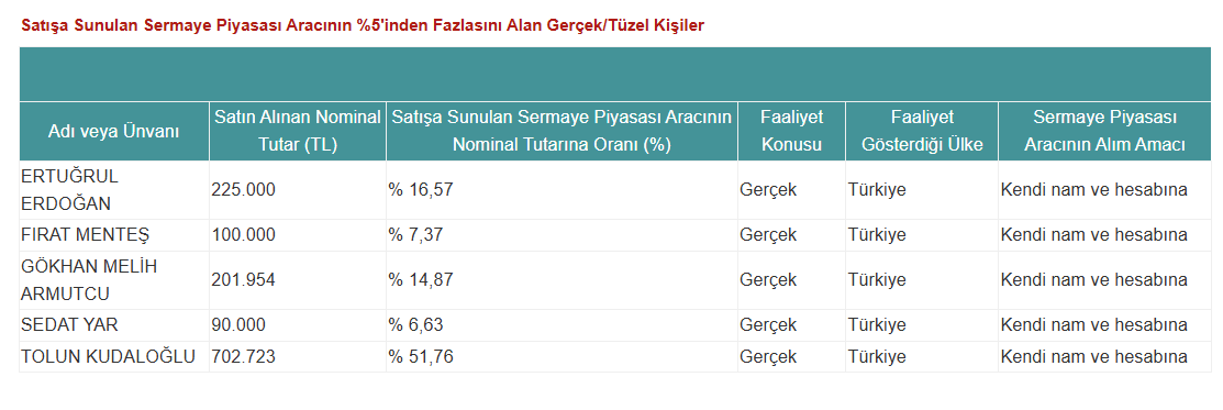 Fener payların yüzde 5'inden fazlasını alanlar
