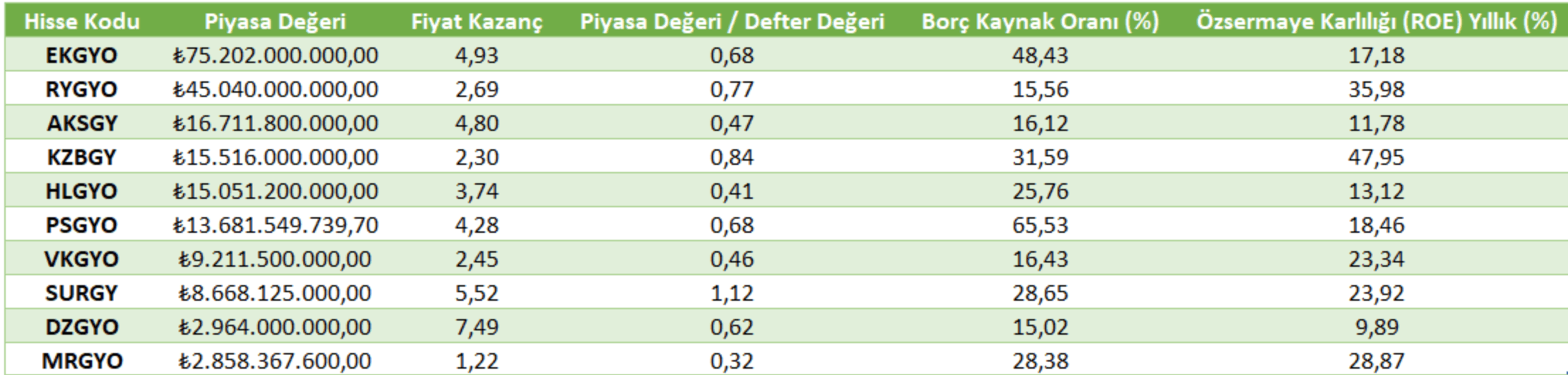 Cazip Çarpanlı GYO Hissesi Cazip Çarpanlı GYO Hissesi