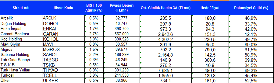 Gedik Yatırım Model Portföy