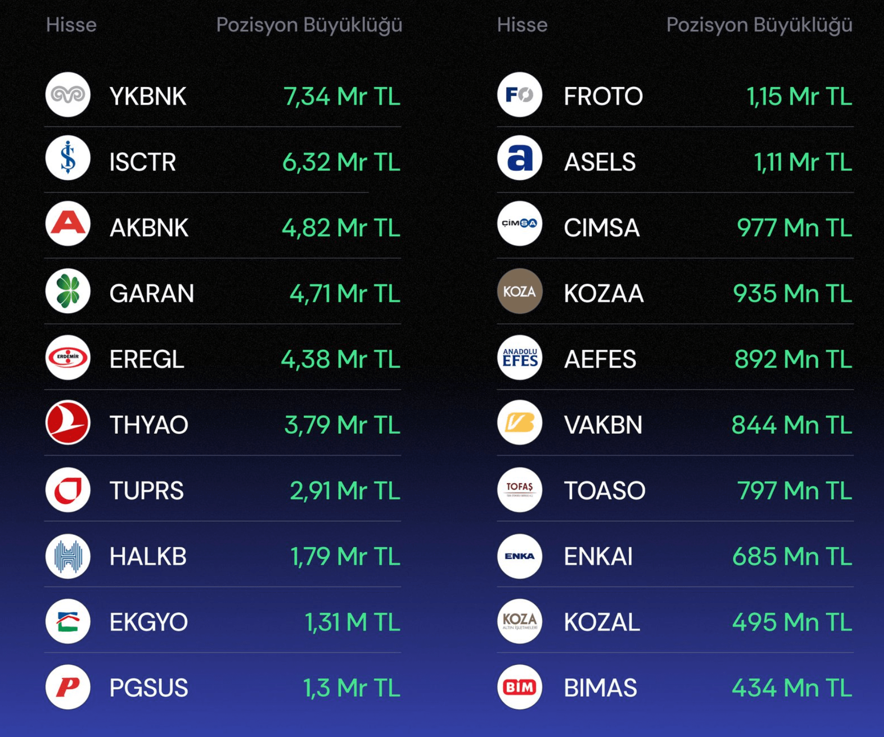 Fonların Hisse Pozisyon Büyüklüğü Fonların Hisse Pozisyon Büyüklüğü