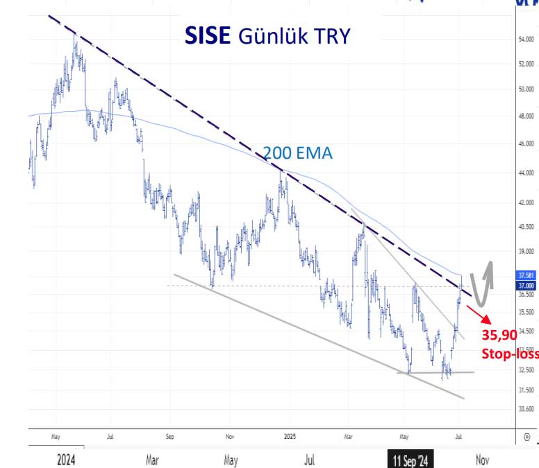SISE teknik görünüm SISE teknik görünüm