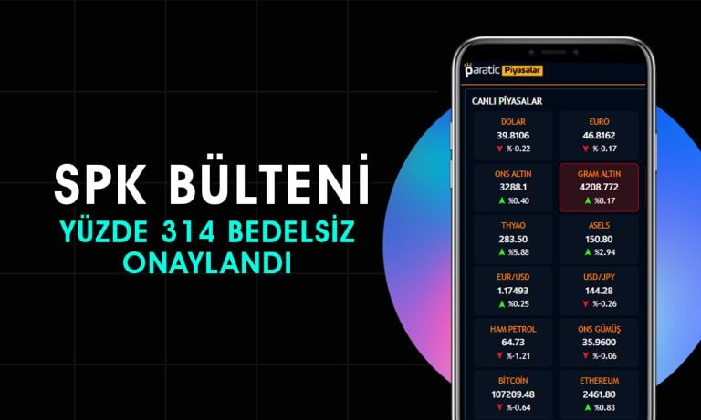 SPK, 6 şirketin sermaye artırımı başvurusunu onayladı