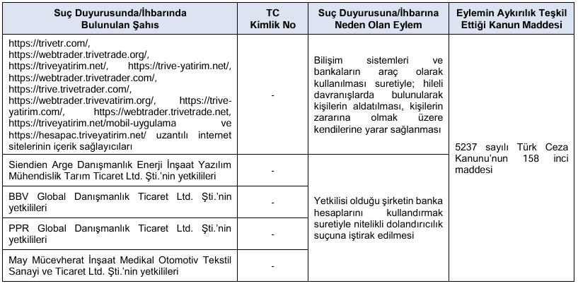 SPK, 6 şirketin sermaye artırımı başvurusunu onayladı