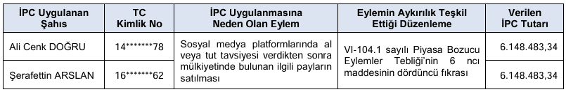 SPK, 6 şirketin sermaye artırımı başvurusunu onayladı