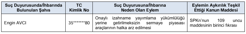 SPK, 6 şirketin sermaye artırımı başvurusunu onayladı