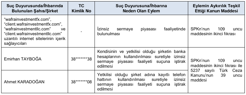 SPK, 6 şirketin sermaye artırımı başvurusunu onayladı