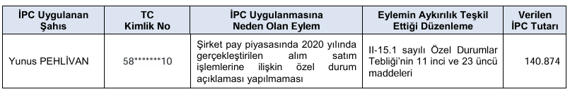 SPK, 6 şirketin sermaye artırımı başvurusunu onayladı