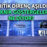 TCELL için kritik uyarı: Bu seviyeler geçilirse yükseliş hızlanır!