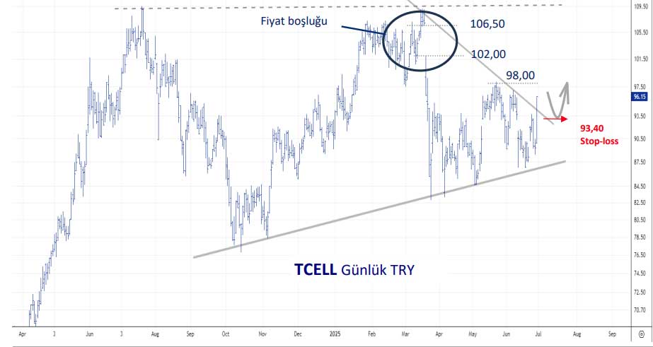TCELL teknik görünüm TCELL teknik görünüm