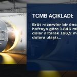 TCMB resmi rezerv varlıkları 166 milyar doları aştı