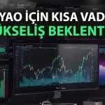 THYAO için alım yönünde pozisyon önerisi ve hedefler verildi