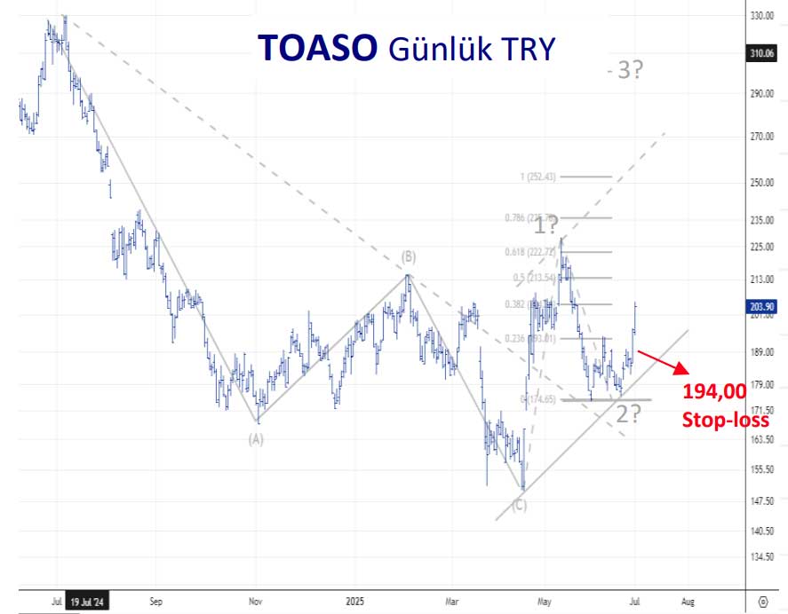 TOASO teknik görünüm