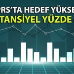TUPRS’ta 2. çeyrek raporu sonrası hedef fiyat yükseltildi