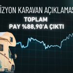 Tureks Turizm iştirakinde pay ve sermaye artışını açıkladı!