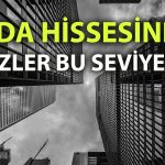 ULKER teknik analizi: Yeni alım fırsatları ve kritik seviyeler