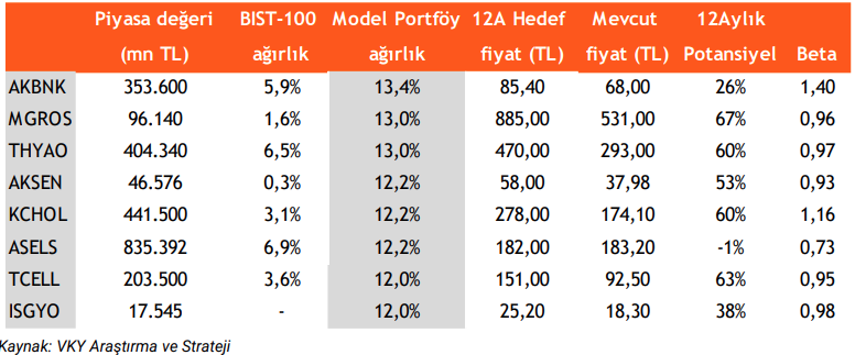 Model portföy 