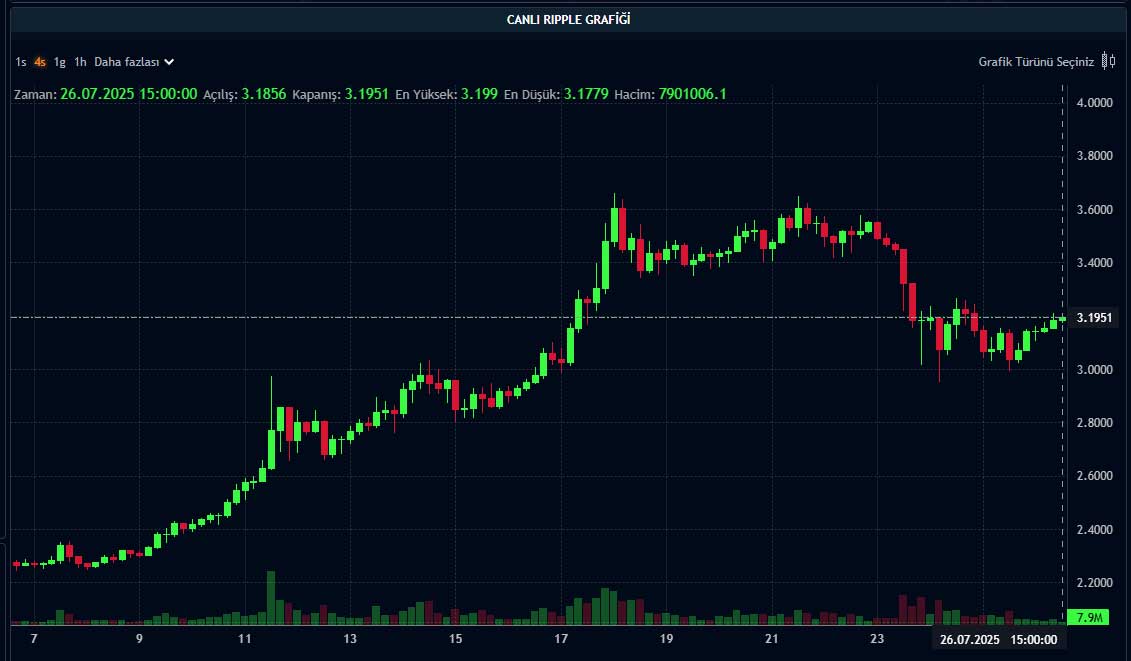 XRP fiyat grafiği XRP fiyat grafiği