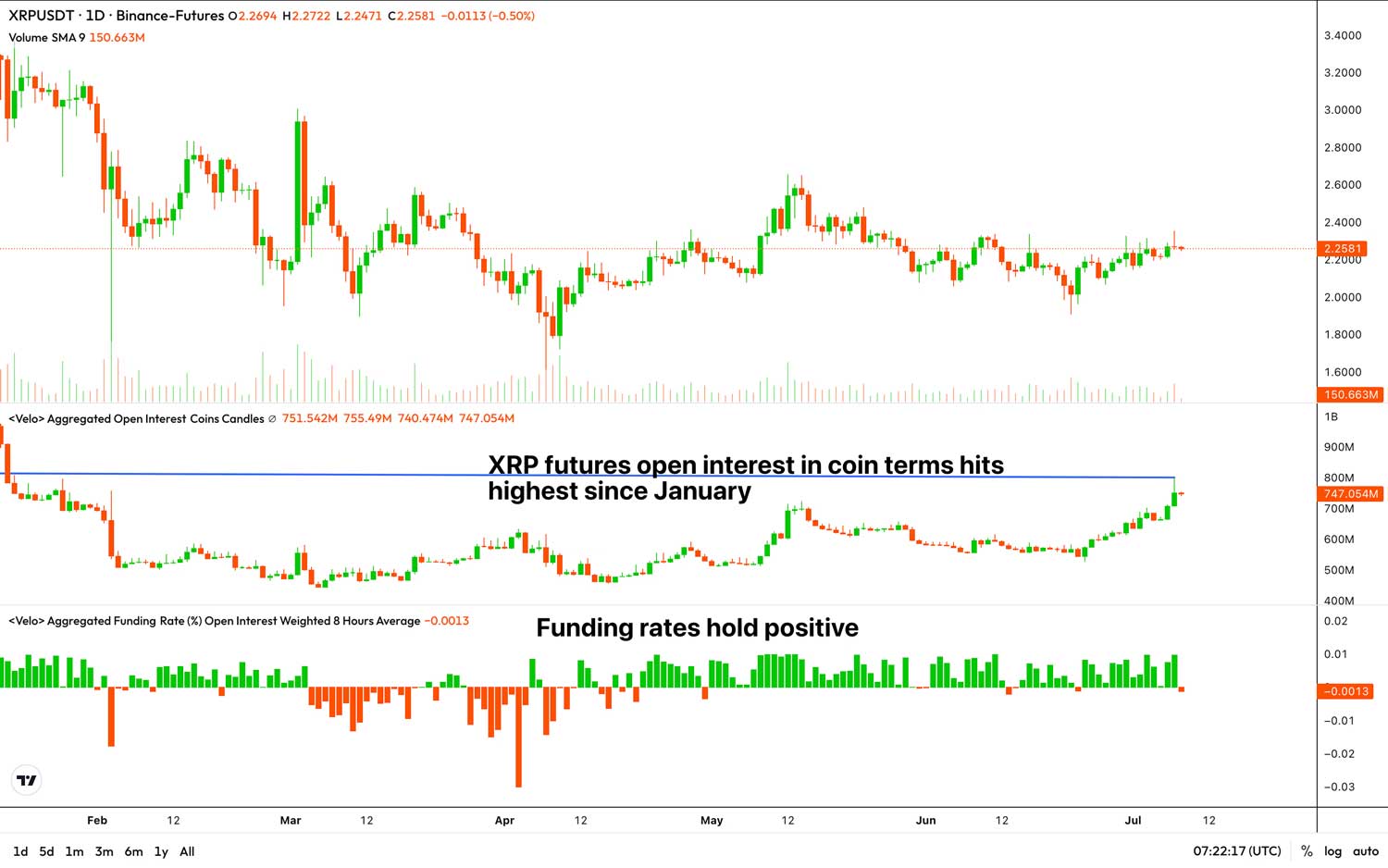 XRP vadeli işlem verileri XRP vadeli işlem verileri