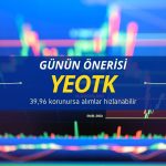 Yeo Teknoloji (YEOTK) 39,96 TL’yi geçerse alımlar hızlanabilir