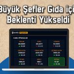 BIGCH için bilanço sonrası hedef fiyat revize edildi