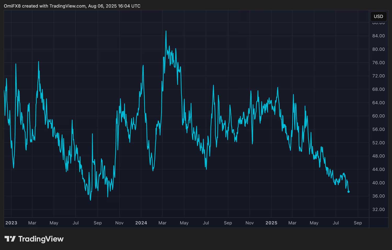  BTC volatilite endeksi