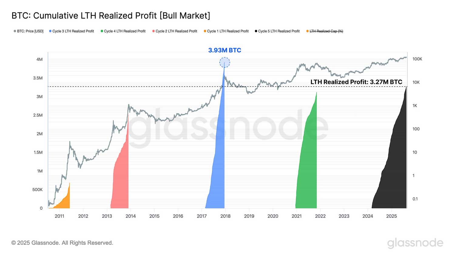 BTC uzun vadeli kar grafiği BTC uzun vadeli kar grafiği