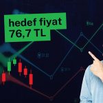 Coca Cola (CCOLA) hedef fiyatı yükseltildi!