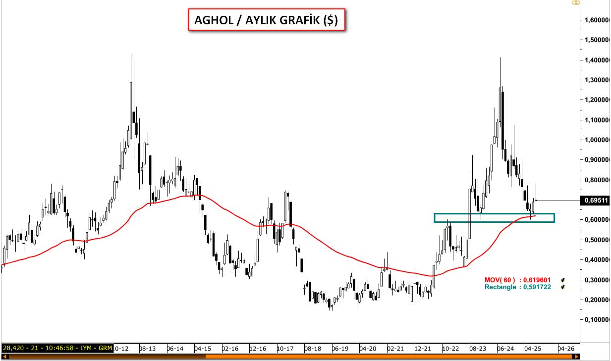 AGHOL teknik görünüm