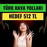 GCM THYAO hedefini yükseltti: Yüzde 73 potansiyel getiri