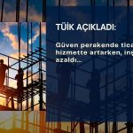 Güven hizmet ve perakendede arttı, inşaatta azaldı