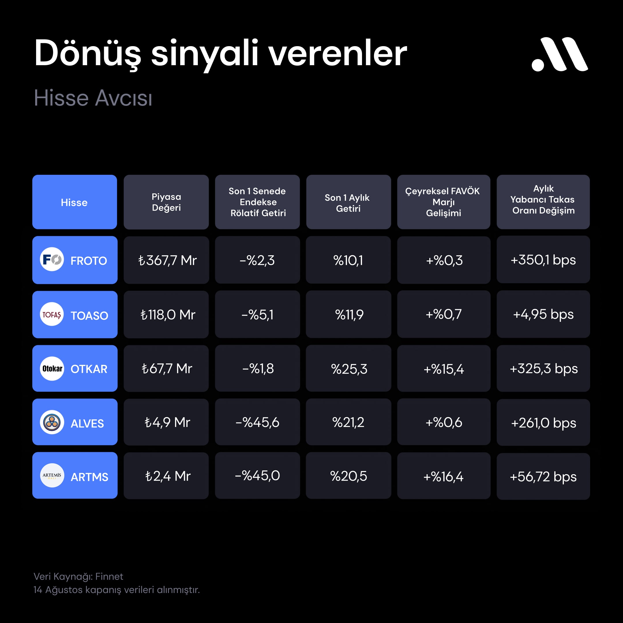 Dönüş Sinyali Verenler Dönüş Sinyali Verenler