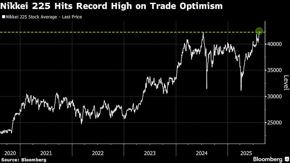 Nikkei 225 grafiği Nikkei 225 grafiği