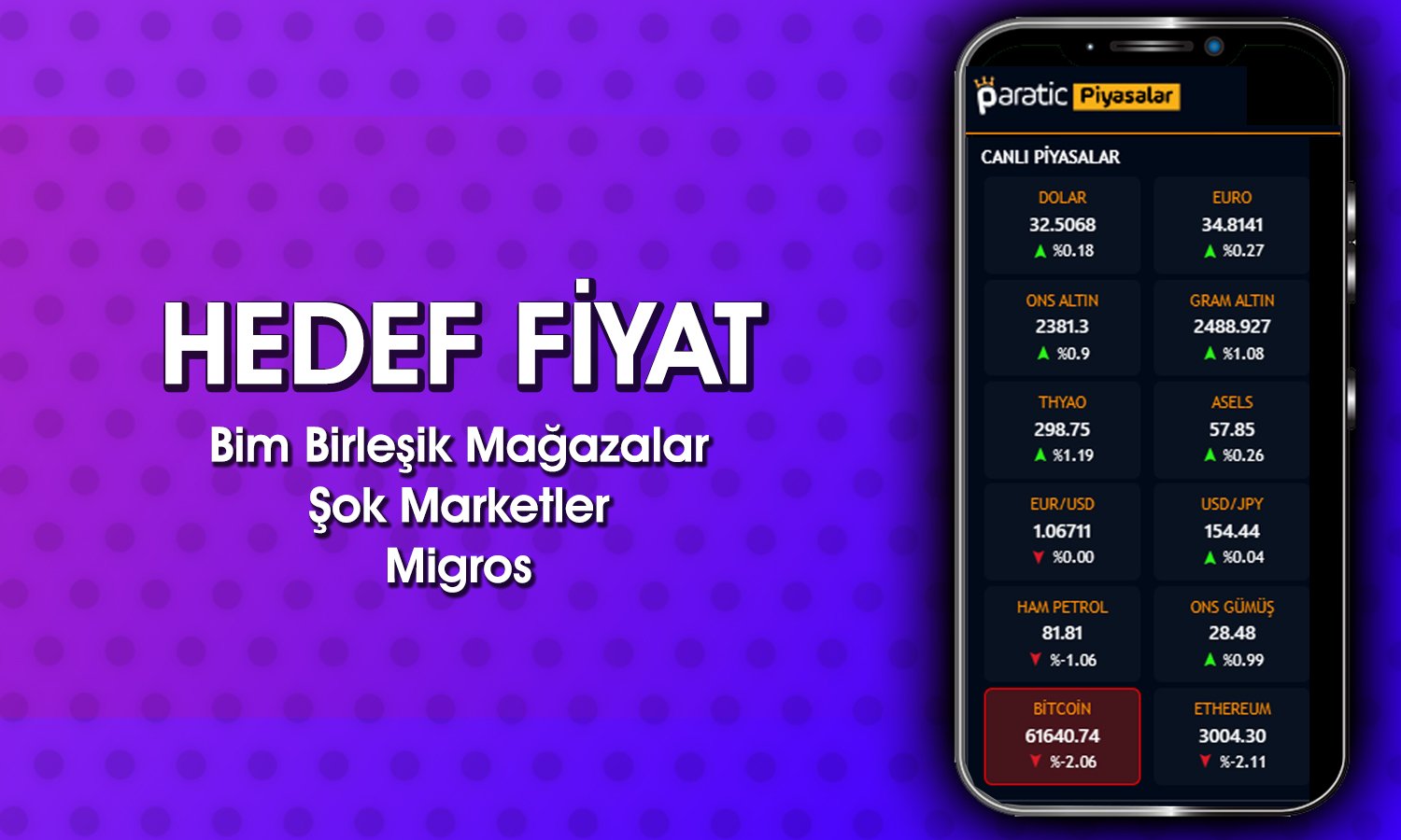 Perakende raporu: BIMAS, SOKM ve MGROS için hedef fiyat