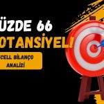 TCELL yüzde 66 getiriye işaret ediyor: Hedef fiyat belirlendi