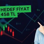 THYAO hedef fiyatı korundu: Tavsiye endeks üstü getiri!