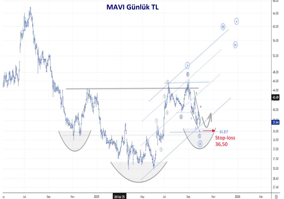 MAVI teknik görünüm