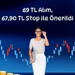 AKBNK’de düşen trend kırıldı, yükseliş beklentisi var