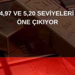 Bakır fiyatları toparlanma çabasında, trend çizgisi önemli