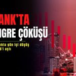 Bankacılıkta (XBANK) kongre çöküşü: Gün içi düşüş yüzde 7,5’i aştı