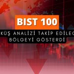 BIST 100’de çöküş analizi yapıldı: Hangi bölge takip edilecek?