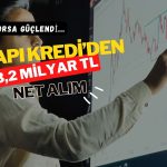 Borsa güçlendi: Yapı Kredi Yatırım’dan 3,2 milyar TL’lik alım