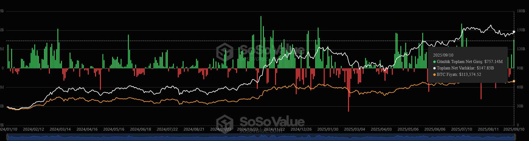 Bitcoin ETF akışı Bitcoin ETF akışı