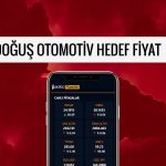Doğuş Otomotiv (DOAS) için 4 farklı hedef fiyat
