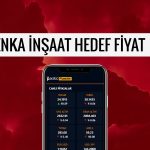 Enka İnşaat (ENKAI) hedef fiyat: 90 TL’yi aşacak mı?